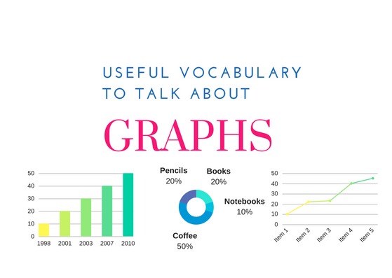 Useful vocabulary to discuss graphs!